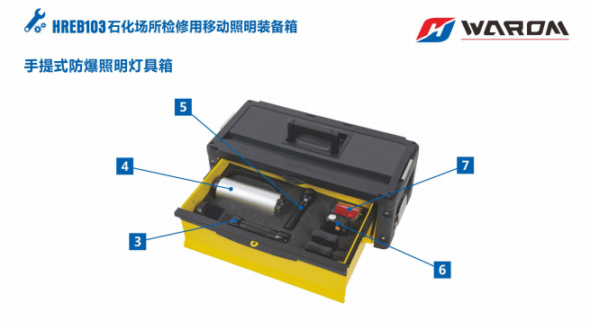 手提式防爆照明灯具箱