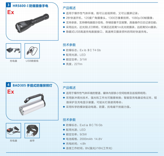 手提式防爆照明灯具箱.