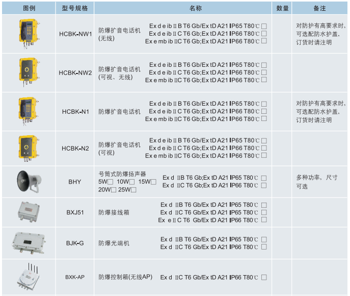 防爆扩音通讯系统选型表