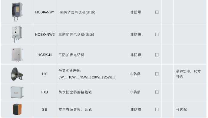 防爆扩音通讯系统选型表