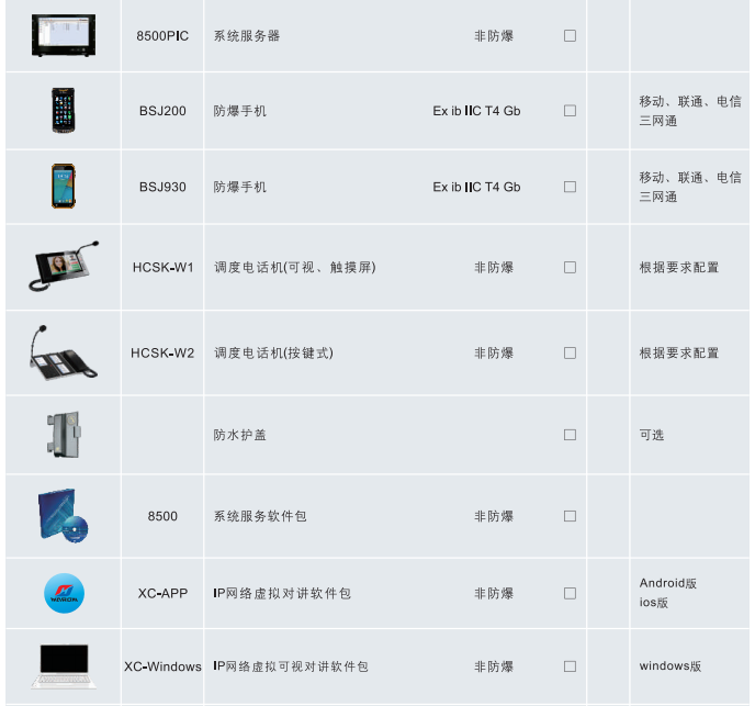 防爆扩音通讯系统选型表