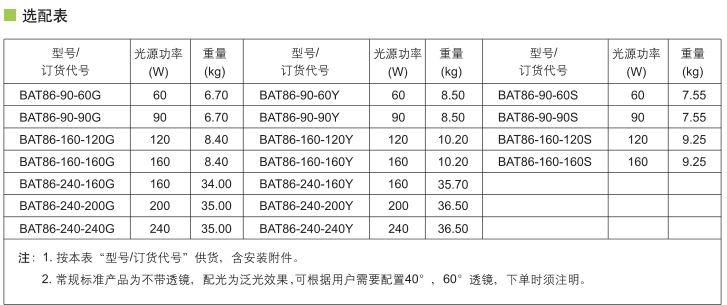 ATEX防爆LED灯、LED防爆泛光灯