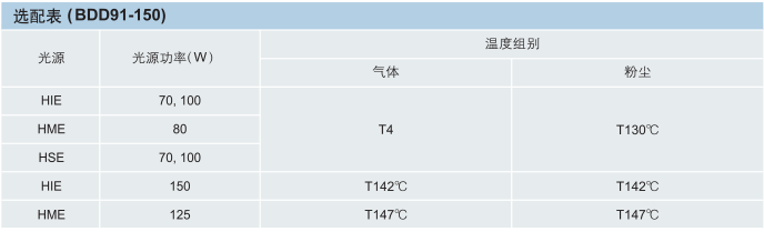 华荣防爆灯BDD91系列