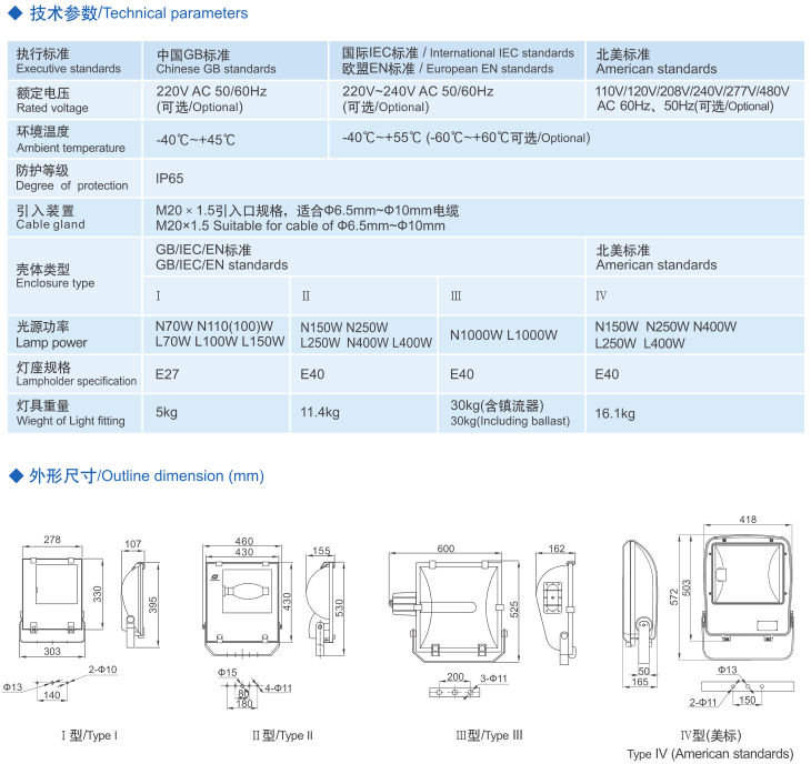 三防泛光灯、防水防尘防腐泛光灯（A型）