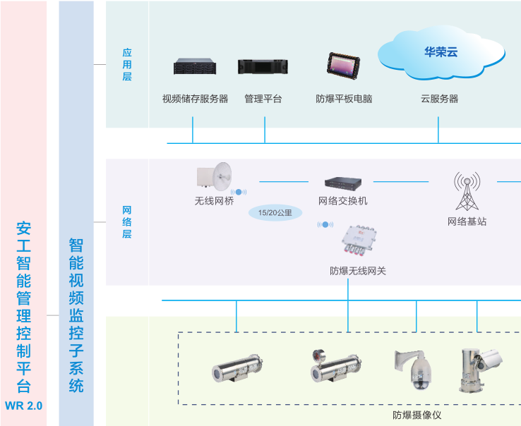 智能视频监控管理控制系统