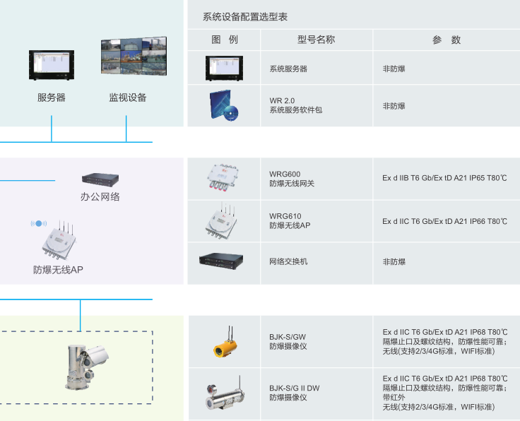 智能视频监控管理控制系统