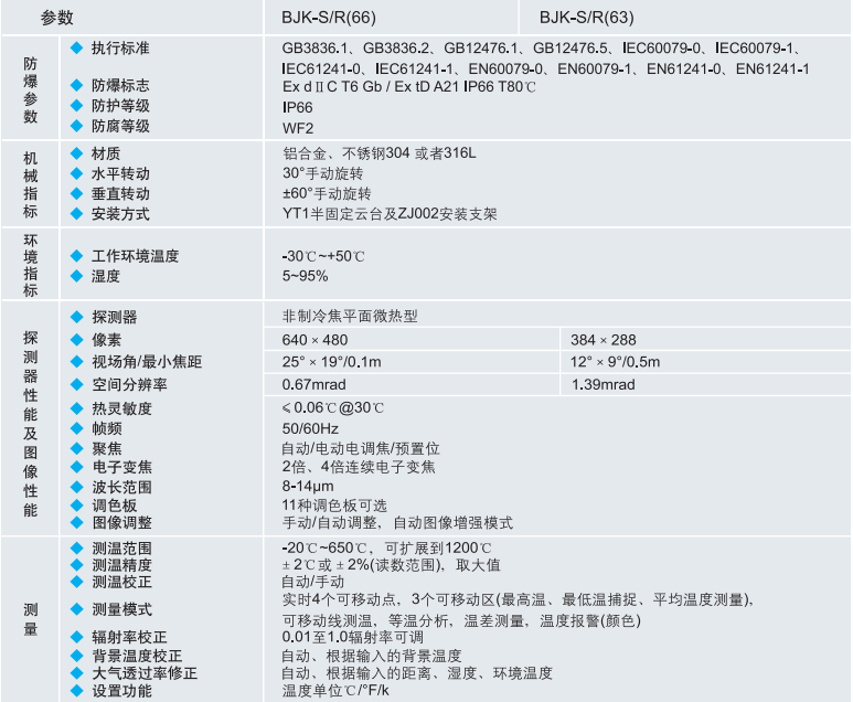 防爆视频监控系统,防爆热成像系统,防爆红外摄像仪,防爆摄像仪