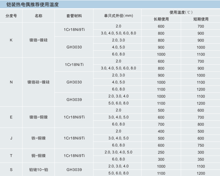 智能在线监测装置、智能型防爆变送器（压力）、智能型防爆变送器（温度）