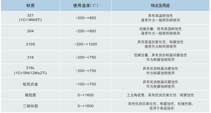 智能在线监测装置、智能型防爆变送器（压力）、智能型防爆变送器（温度）