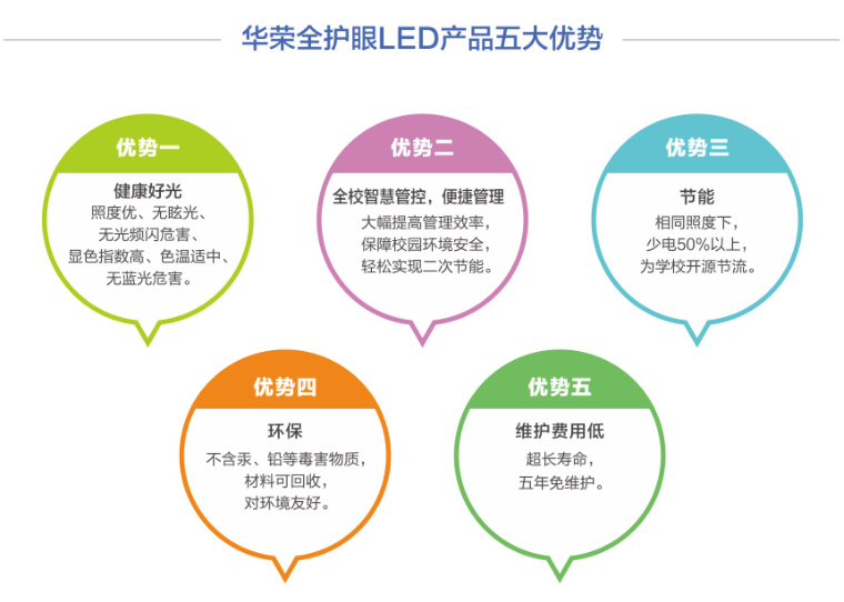 华荣校园健康照明专用灯、学校健康照明灯、教室健康照明灯、教室节能护眼灯