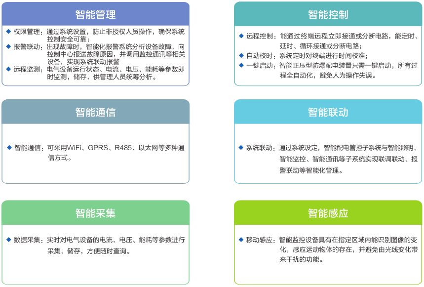 安工智能管理控制系统、智能配电管理子系统