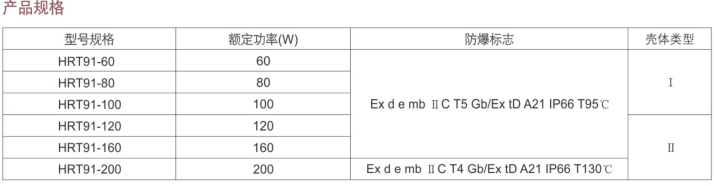 防爆投光灯、防爆LED节能投光灯