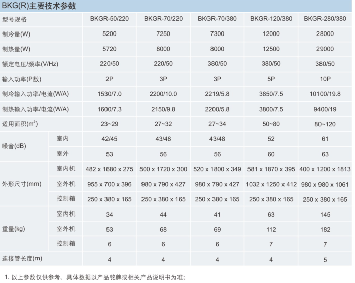 防爆空调、国际认证防爆空调、ATEX防爆空调、IECEX防爆空调