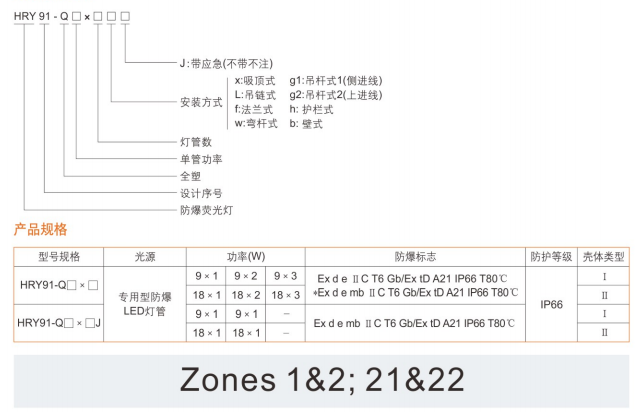 防爆防腐荧光灯