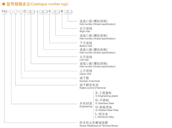 防水防尘防腐接线箱、三防接线箱