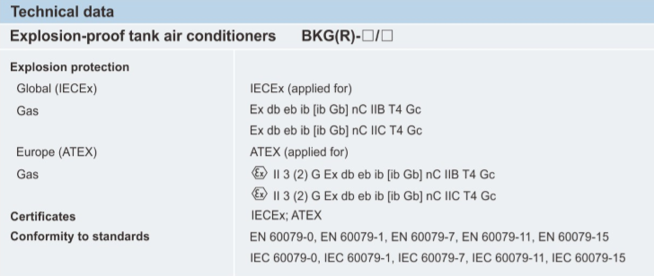 ATEX防爆空调、IECEX防爆空调