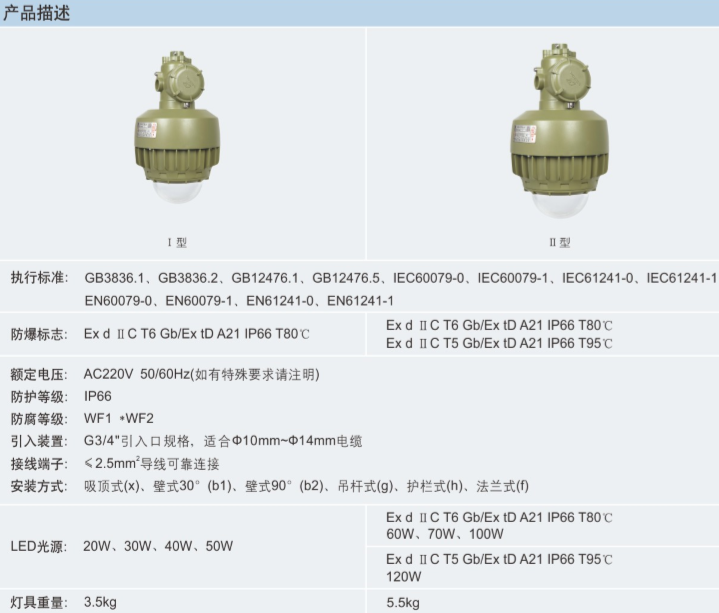 LED防爆灯具、ATEX防爆灯具、IECEX防爆灯具