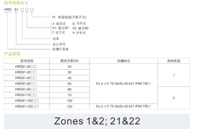 LED防爆灯具、ATEX防爆灯具、IECEX防爆灯具