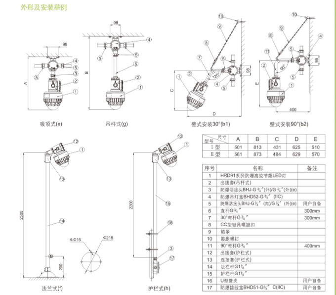 LED防爆灯具、ATEX防爆灯具、IECEX防爆灯具