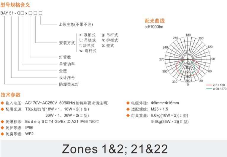 ATEX防爆灯具、IECEX防爆灯具