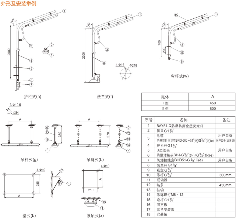 ATEX防爆灯具、IECEX防爆灯具