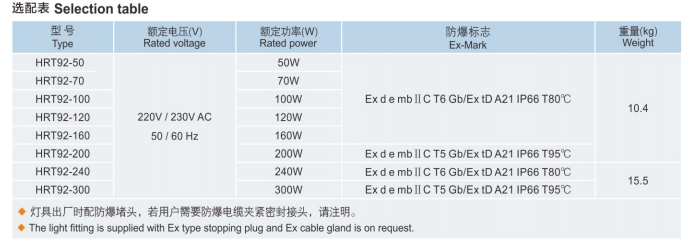 防爆LED泛光灯