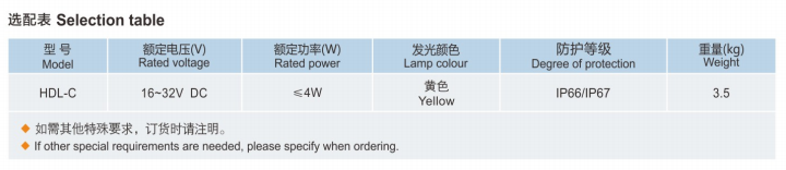 直升机平台防爆灯