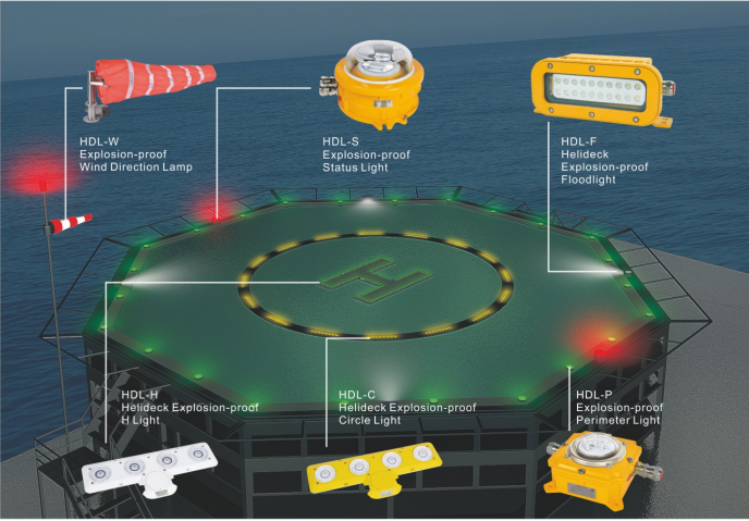防爆边界灯、直升机平台助降指示灯