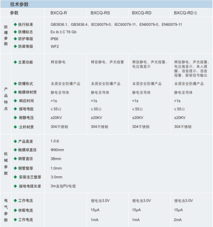 防爆静电消除器