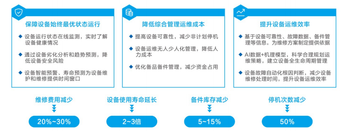 动设备在线监测系统