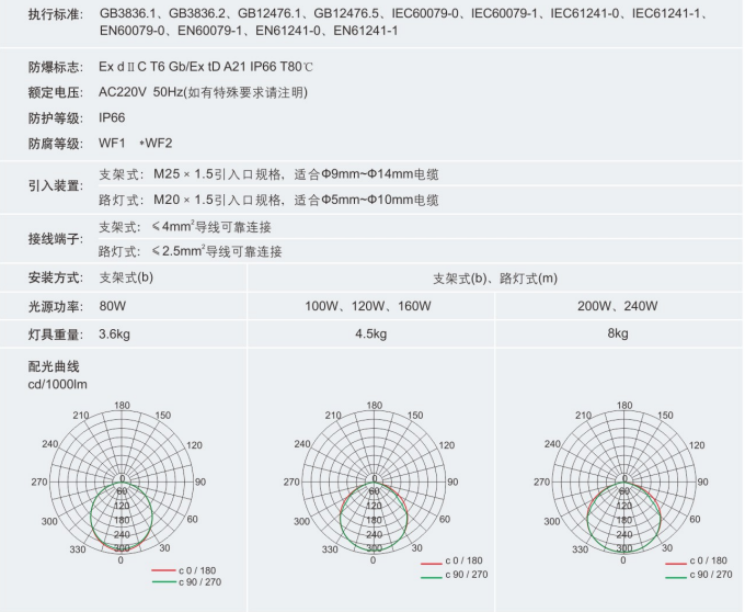 LED防爆泛光灯,ATEX防爆泛光灯,IECEX防爆泛光灯,