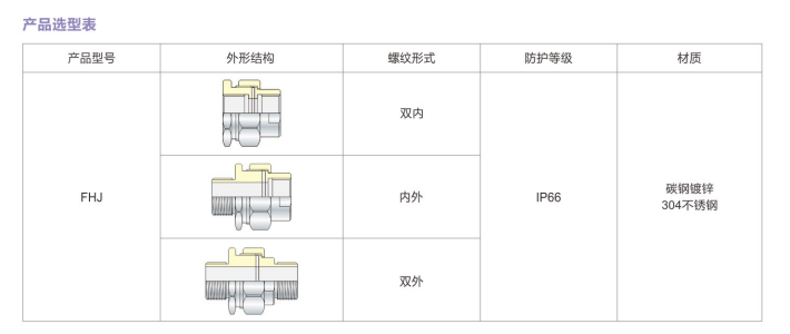 防水防尘防腐活接头