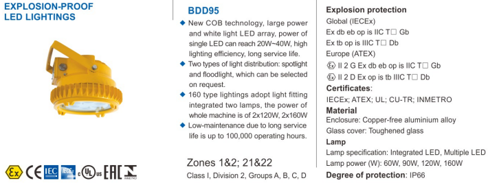 ATEX认证防爆灯、IECEX认证防爆灯、CUTR认证防爆灯、UL认证防爆灯