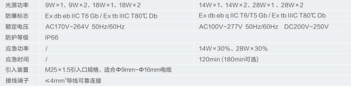 ATEX防爆荧光灯、IECEX防爆荧光灯、CU-TR防爆荧光灯