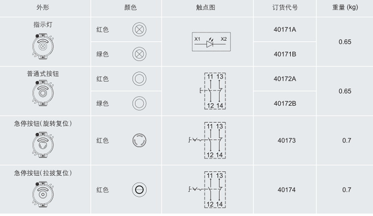 CUTR防爆主令控制器，ATEX防爆主令控制器，IECEX防爆主令控制器，华荣防爆主令控制器