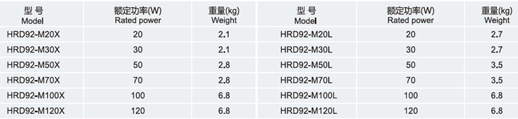 HRD92系列防爆高效節(jié)能LED燈(IIC)選配表